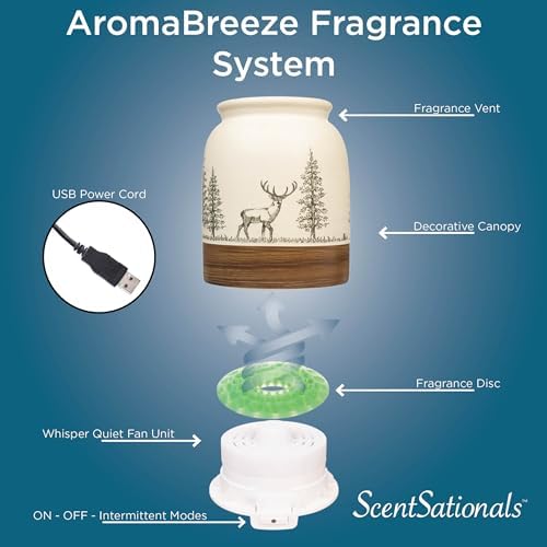 ScentSationals AromaBreeze Fan Fragrance Unit - Electric Air Freshener for Home