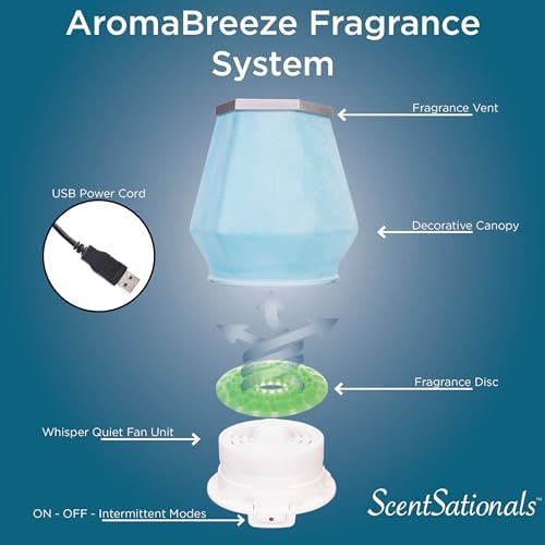 ScentSationals AromaBreeze Fan Fragrance Unit