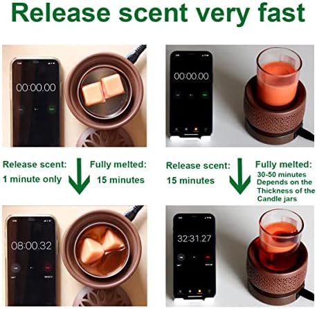 Ulinkbay Wax Melt Warmer with Nightlight and Auto-Off