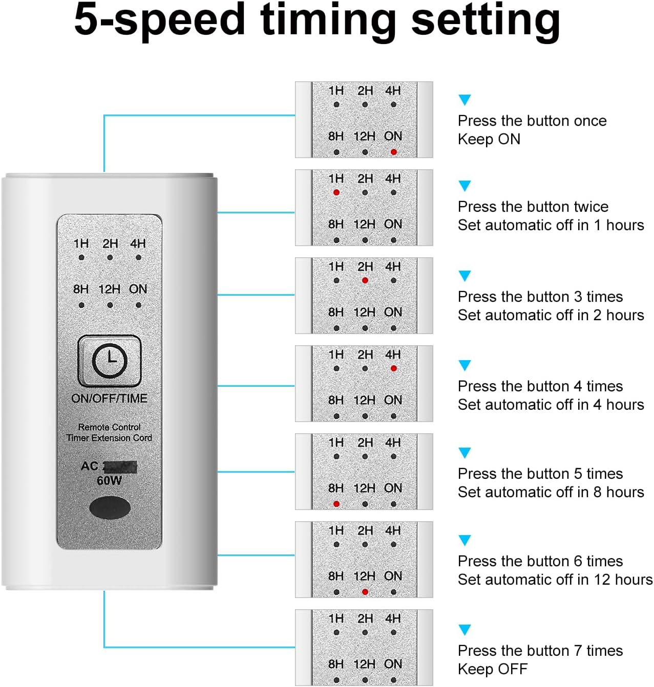 177 Inch Remote Control Timer for Small Appliances Auto Off