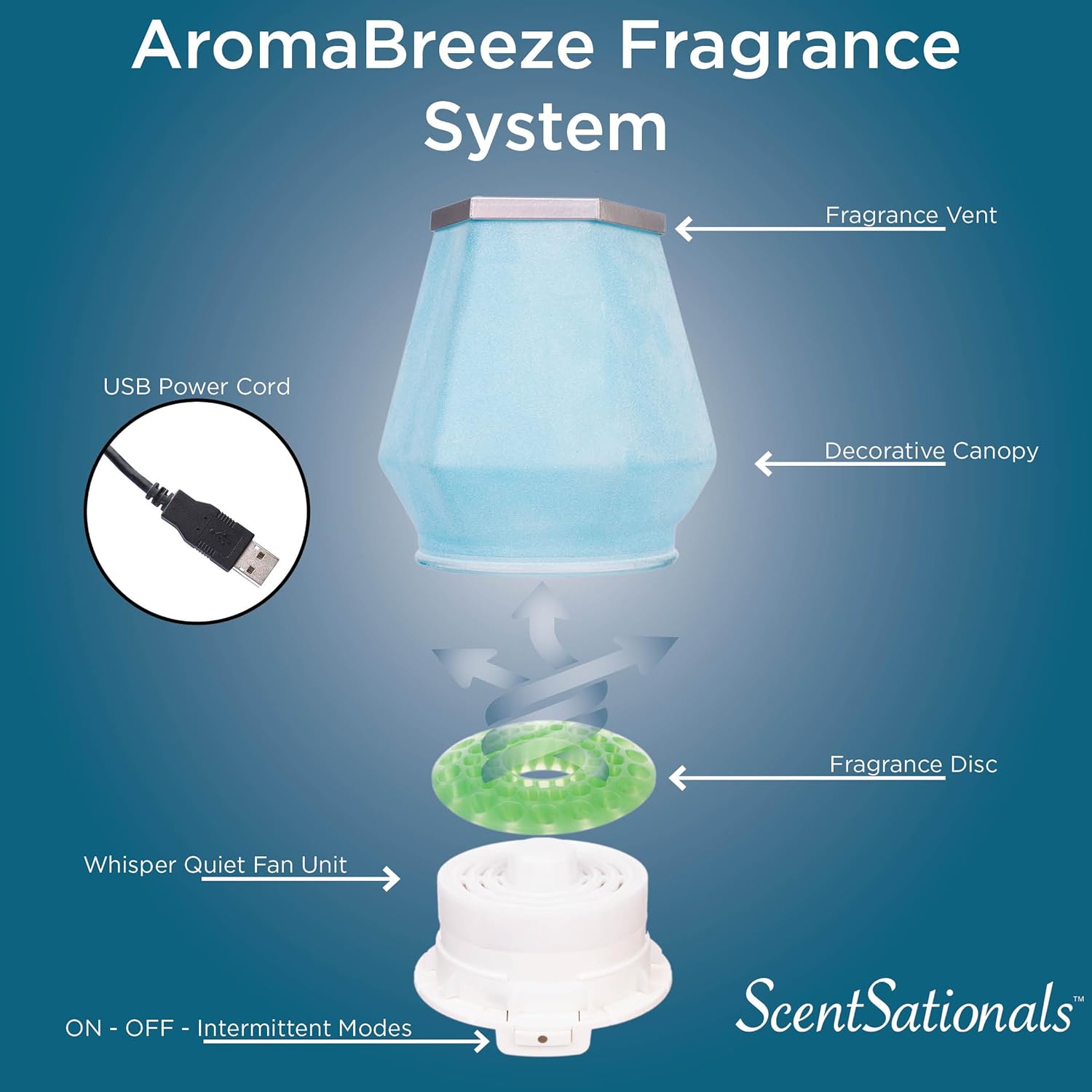 ScentSationals AromaBreeze Fan Fragrance Unit
