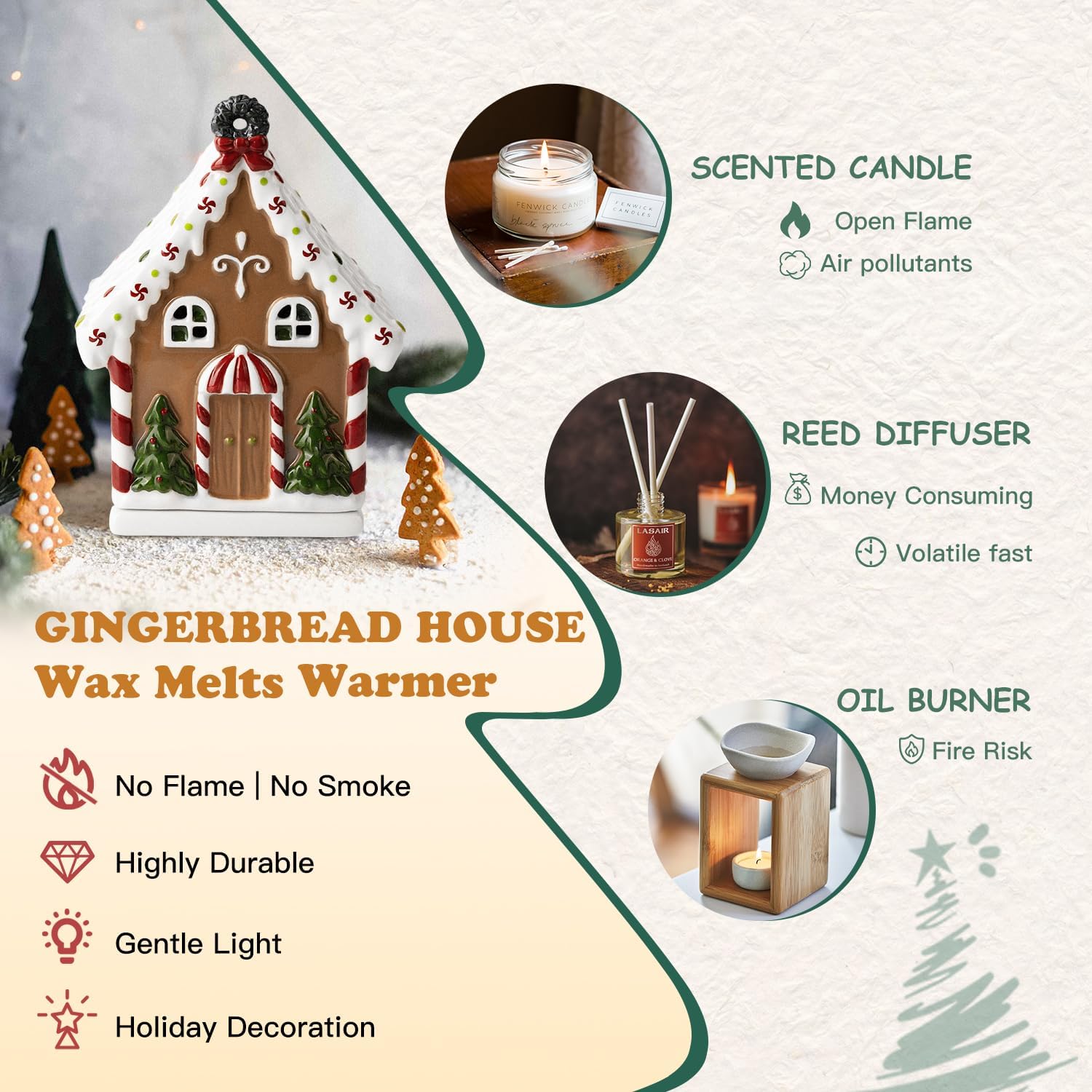SALKING Christmas Wax Melt Warmer Gingerbread House